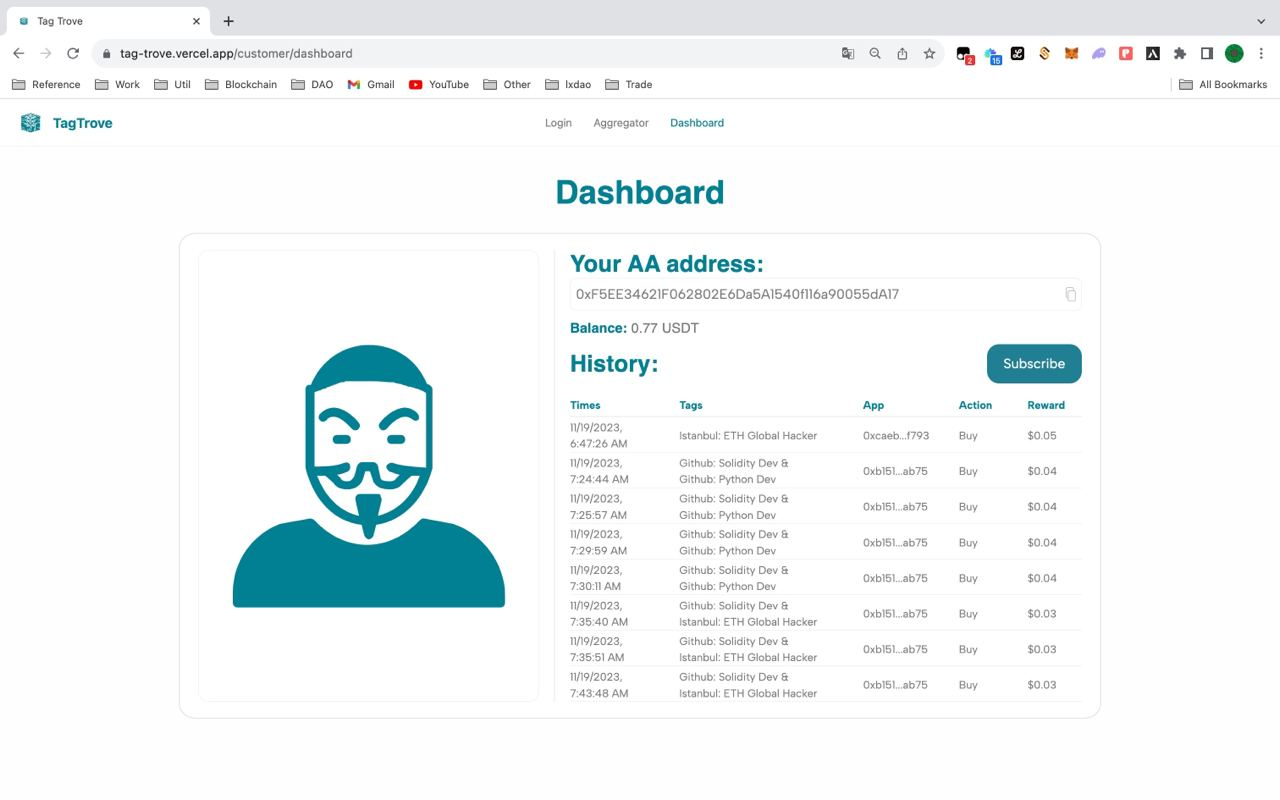 TagTrove 在 ETH Global 获奖记