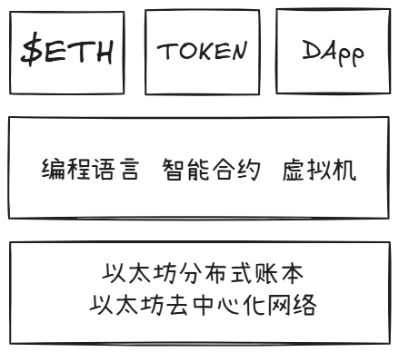 AI Agent迭代 Web3 新基建，开启智能新纪元