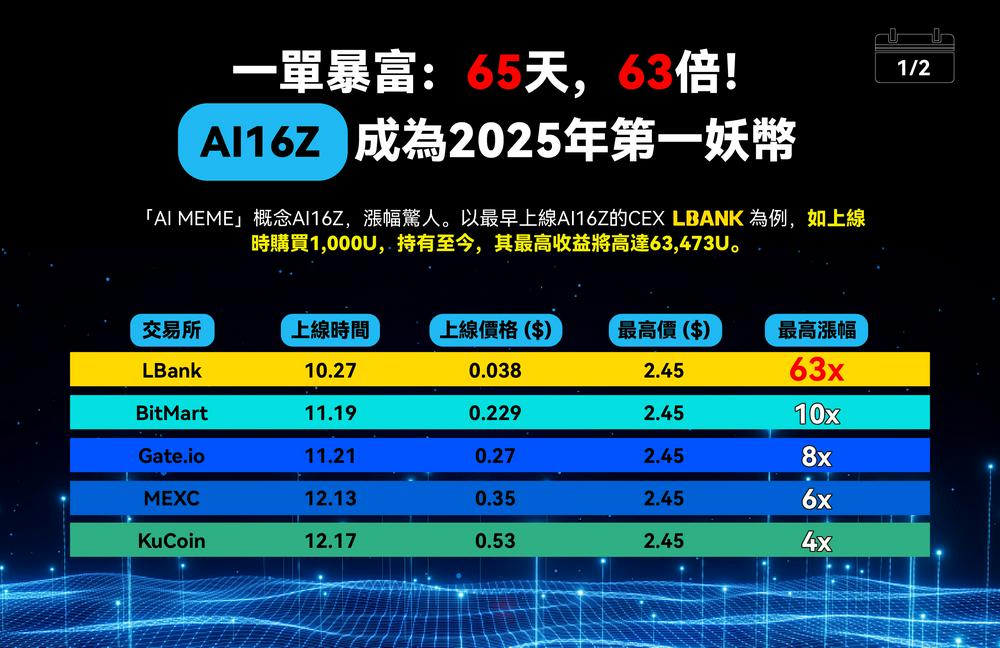 开年黑马狂飙7,000%：AI Agent的百亿市值进化之路