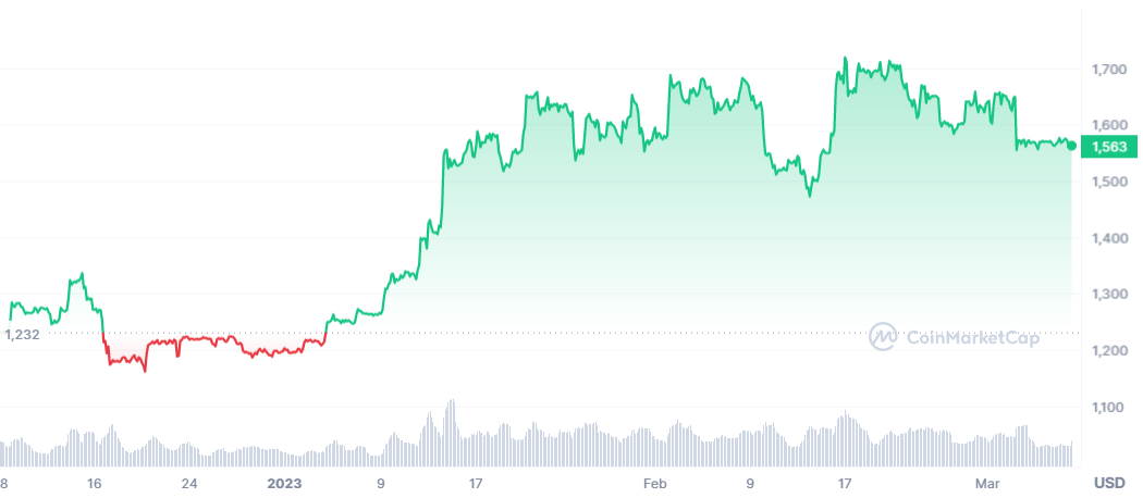 以太坊上海升级即将来临，你能把握新的投资机遇吗？