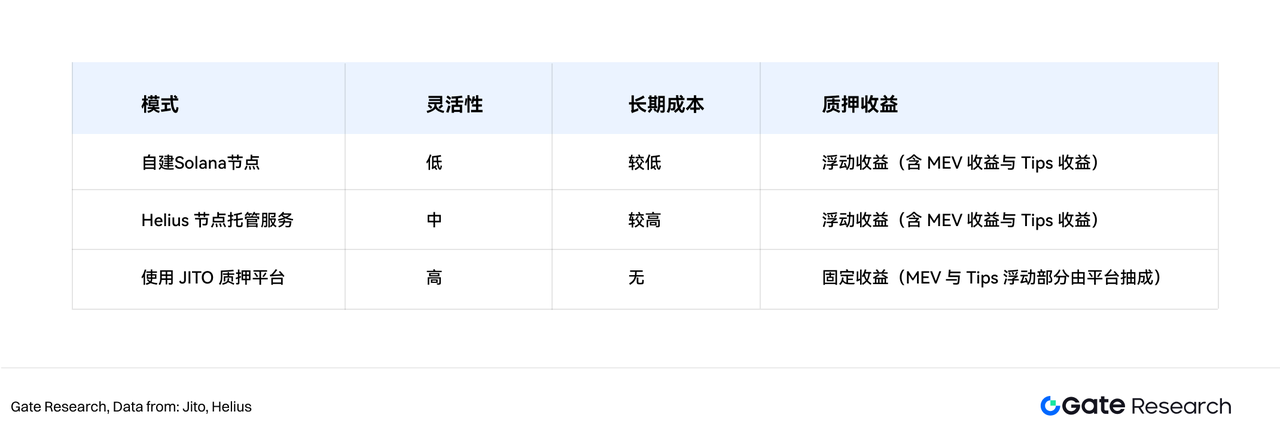 Gate研究院：解析上市公司与加密货币的二元关系