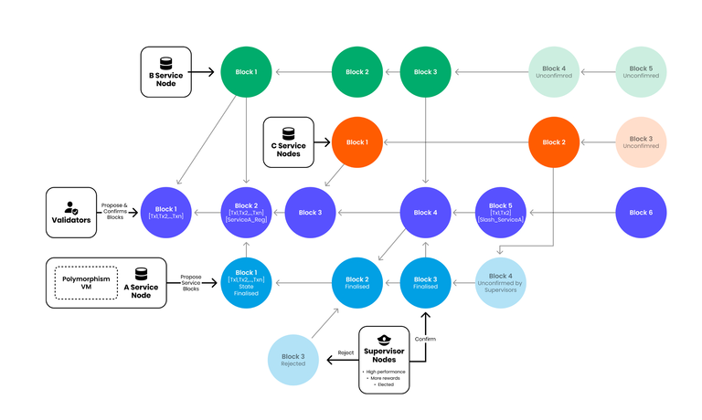 TabiChain：次时代Gaming Chain的终极答案