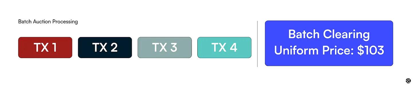 MEV的必然性：揭秘加密货币世界的暗池经济