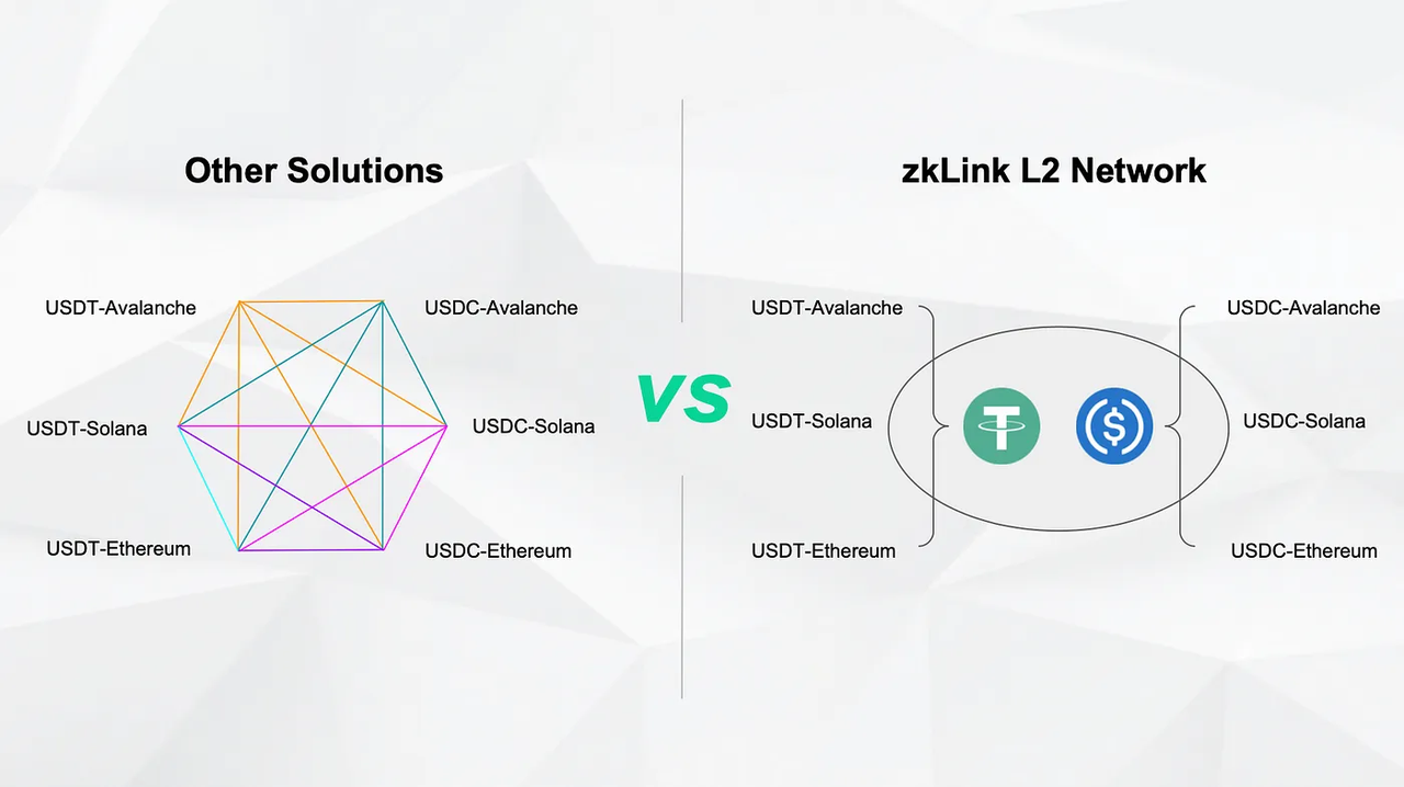 项目研报｜zkLink：专注于多链 DeFi 的 Layer2