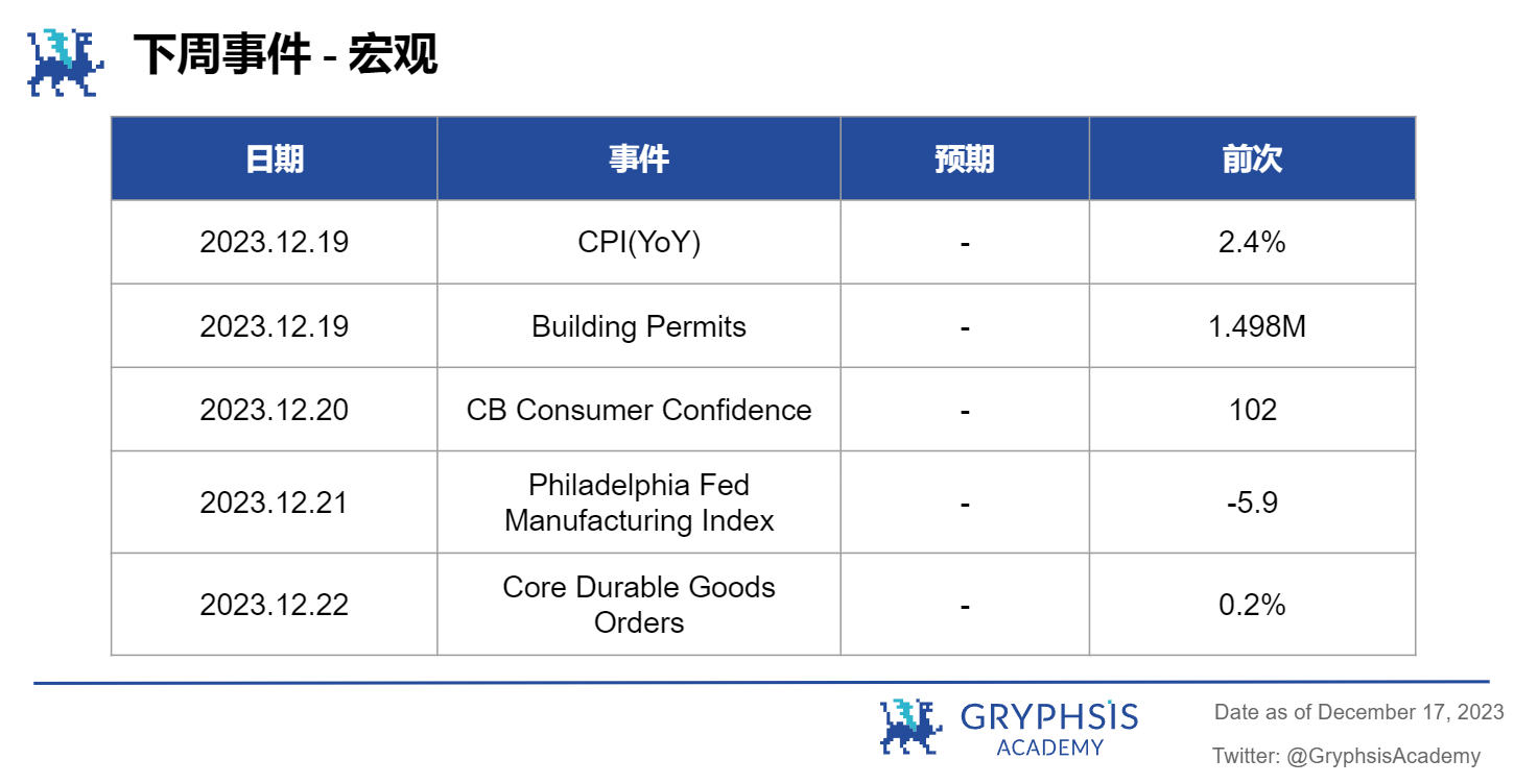 Gryphsis 加密货币周报：硬件钱包Ledger因安全漏洞被攻击48.4万美元