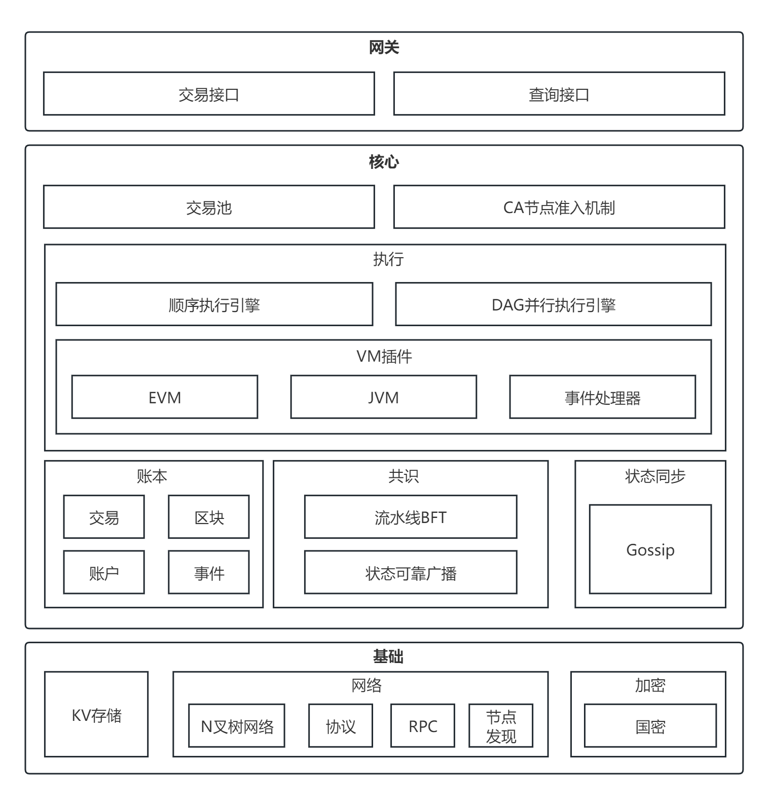 一文读懂“天玄链”