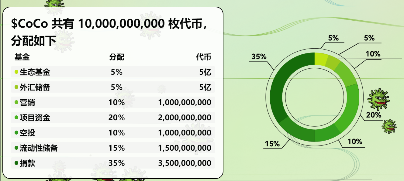 Base 链的 CoCo Coin ，能否引领 MEME 币下一轮爆发