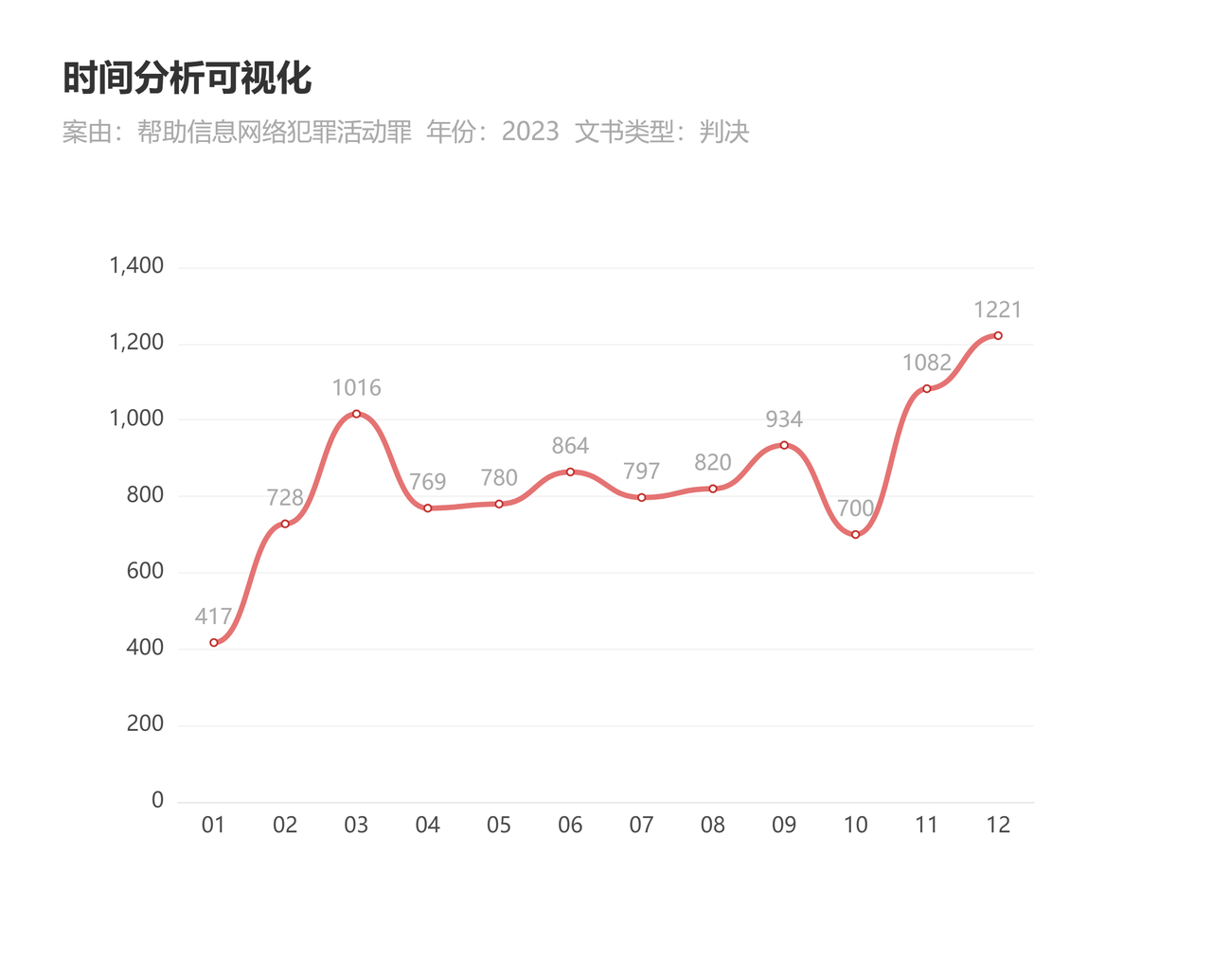 盘点2023年排名前五的刑事犯罪，以及哪些与币圈相关？