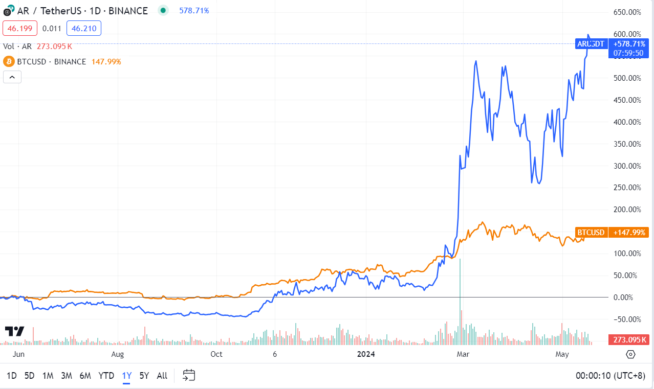 Metrics Ventures研报 | 发币在即，全面解读AO技术原理与生态潜力