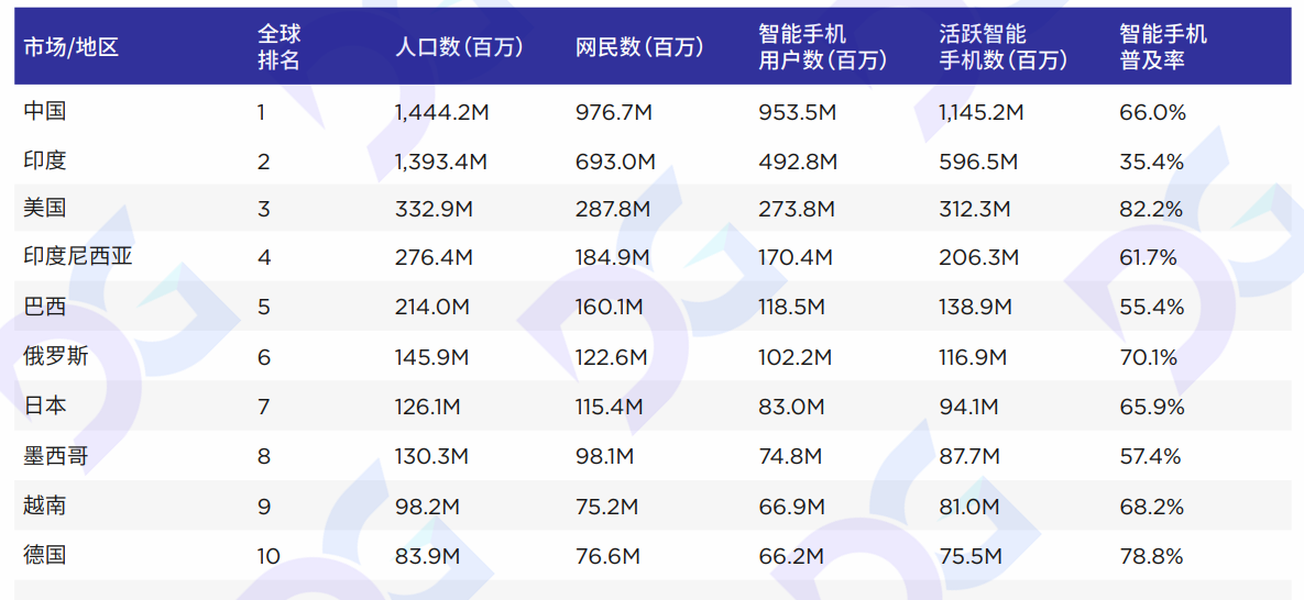 拉丁美洲加密生态与游戏生态观察报告