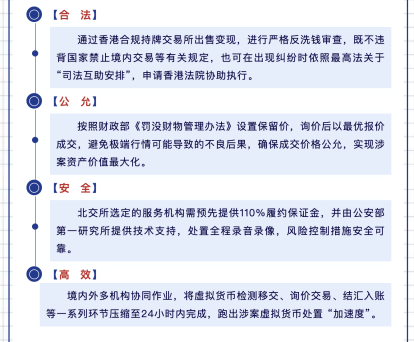 北京市公安局的涉案虚拟货币处置“新渠道”是怎么回事？现在可以开放处置了吗？