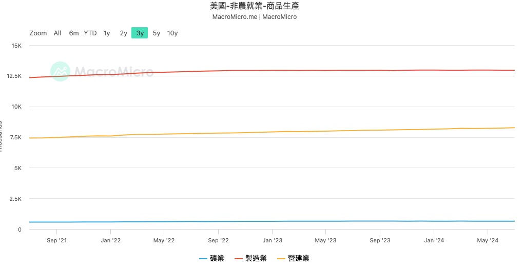 一文盤點聯準會降息初期最需關注哪些風險