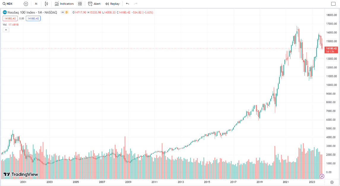 黄金再狂飙!从黄金ETF历史,推演“数字黄金”比特币未来走势!未来能超越黄金吗?
