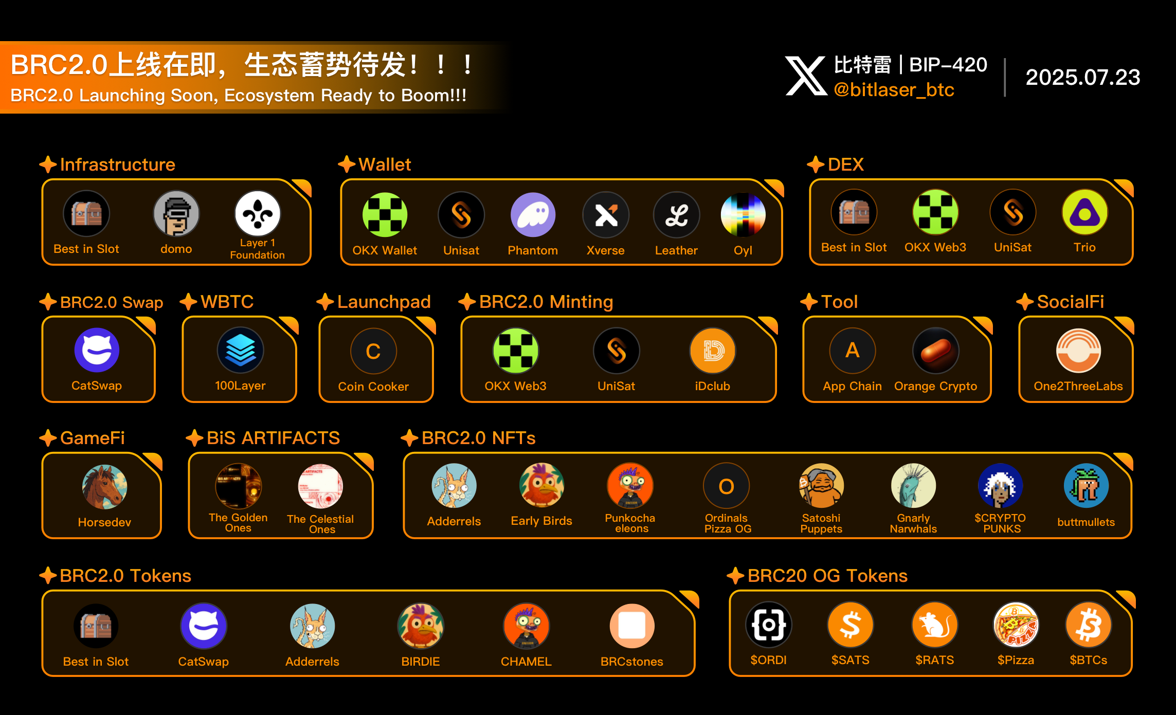 BRC2.0上线倒计时22天，50+生态应用蓄势待发！！！