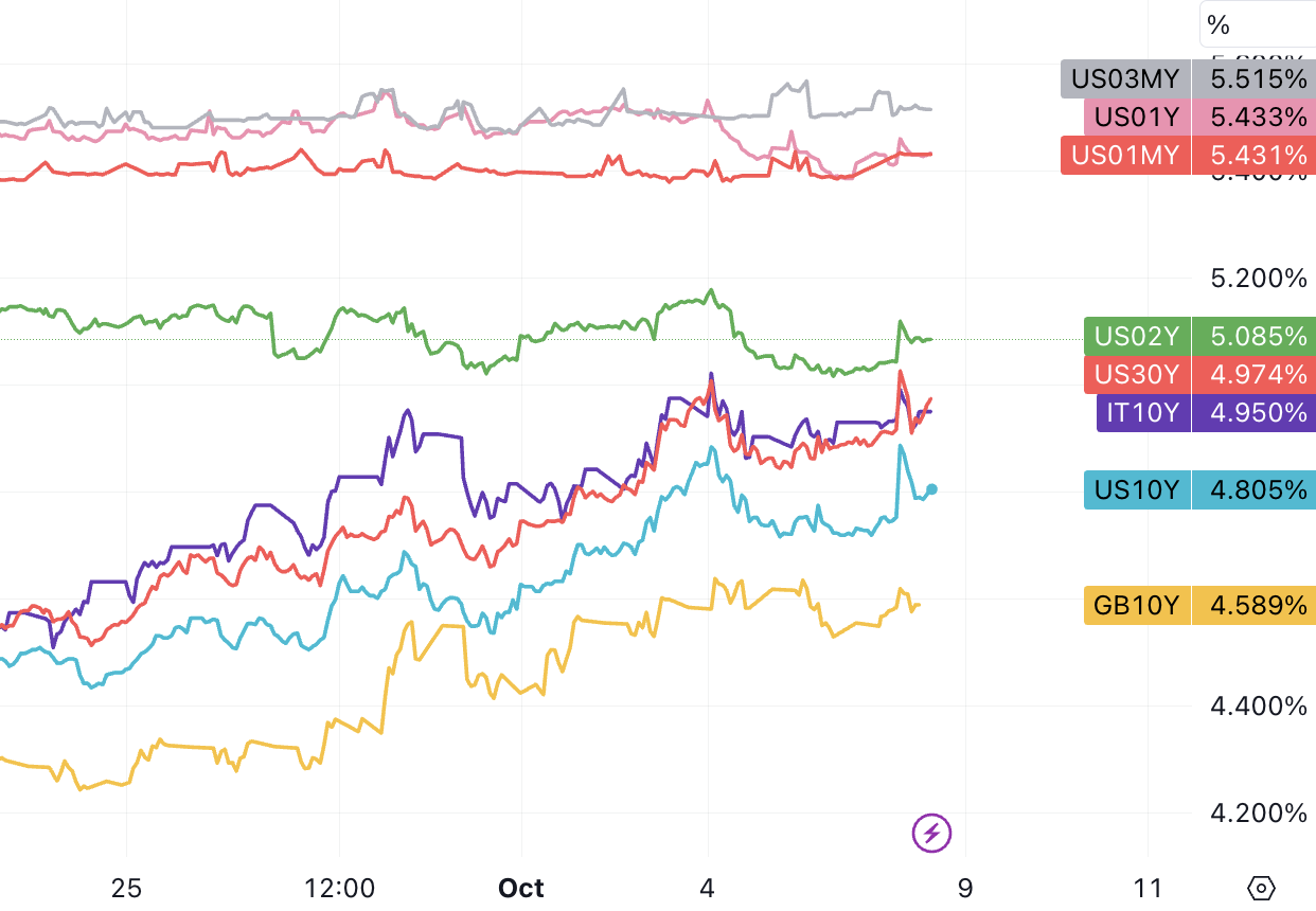 LD Capital: 10.9 长债Y升势不停,股票减仓进行时,三季报的期望