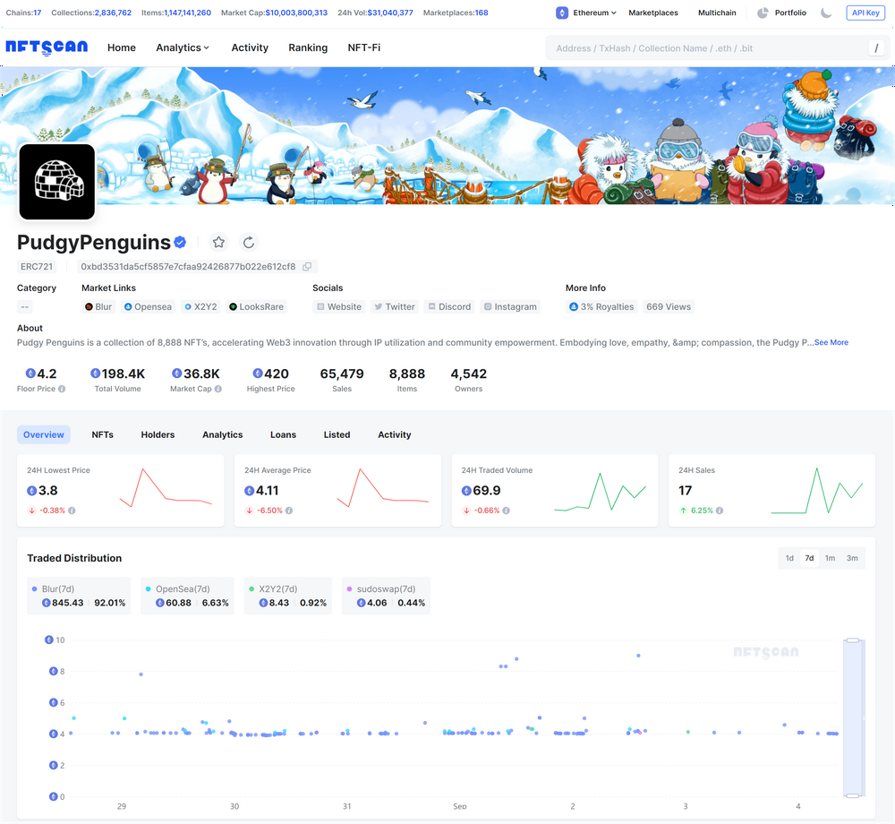 NFTScan | 08.28~09.03 NFT 市场热点汇总