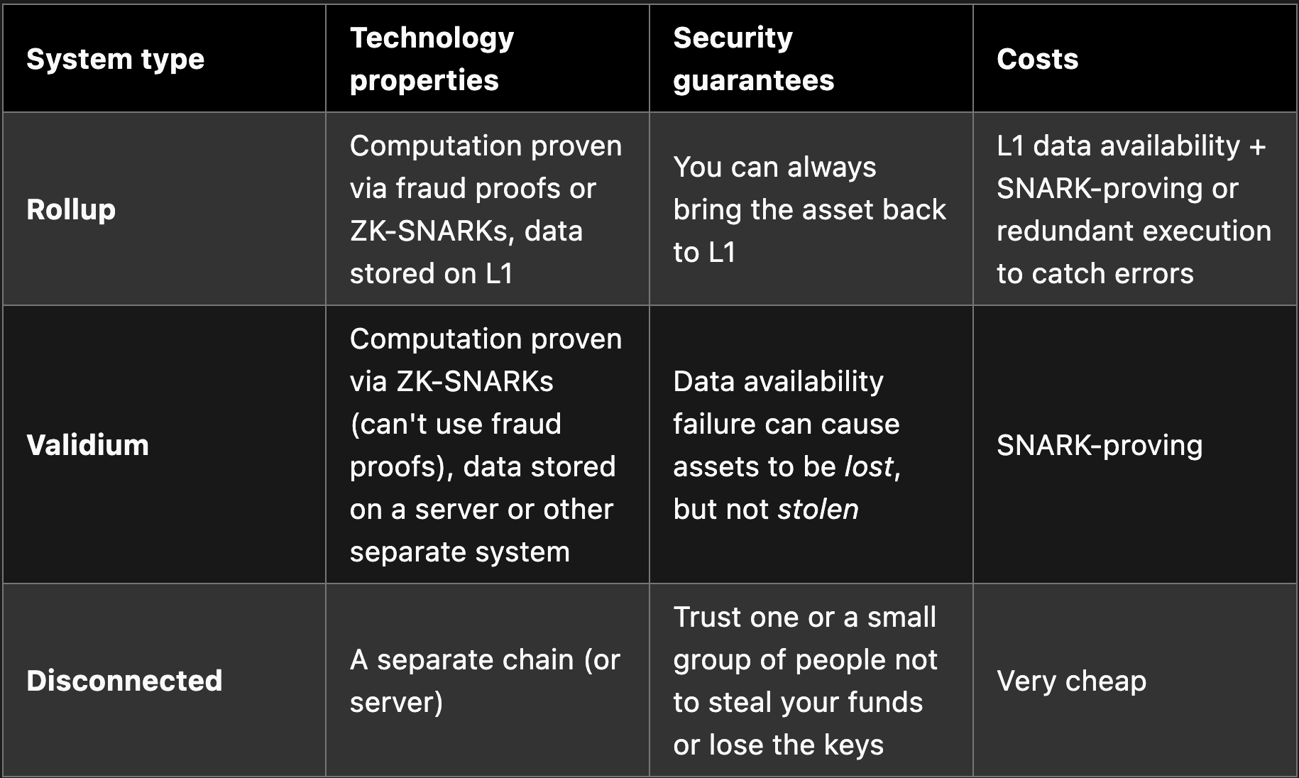 LD Capital：Vitalik定义了Layer2，也为我们描绘了比特币的未来路线图