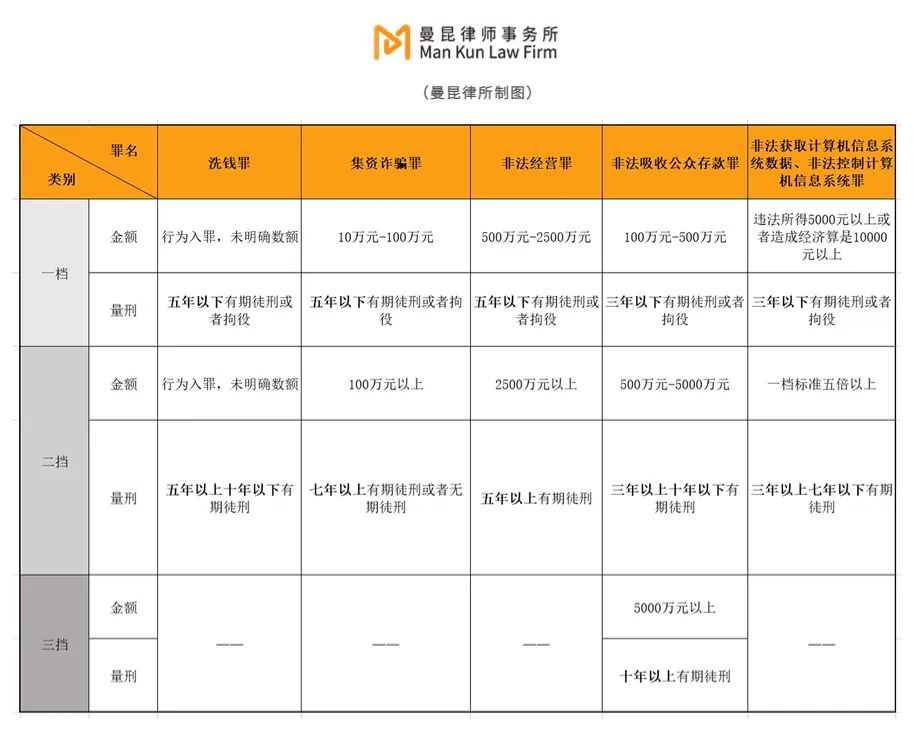 人身自由比财务自由更重要，币圈高管刑事风险防范指南了解一下