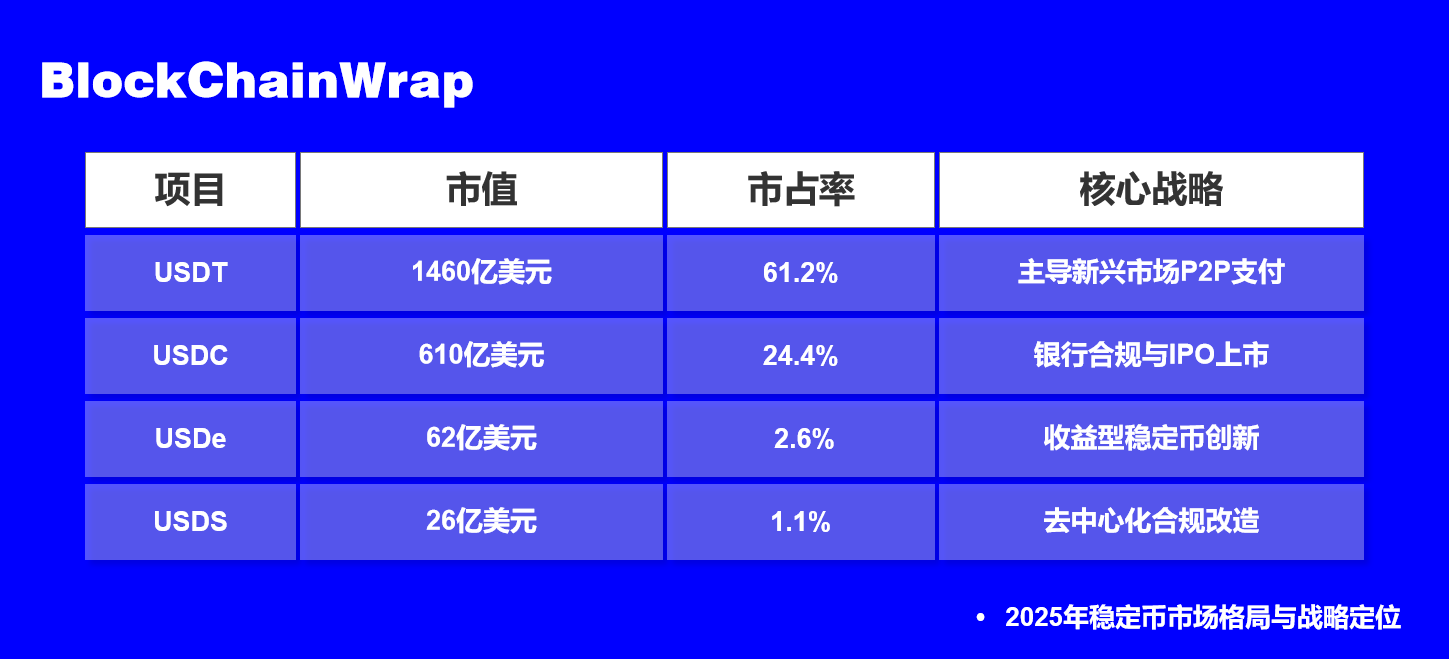 GENIUS法案签署：当美元穿上区块链盔甲