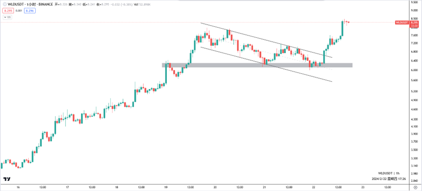 英伟达营收可观,币圈行情继续?