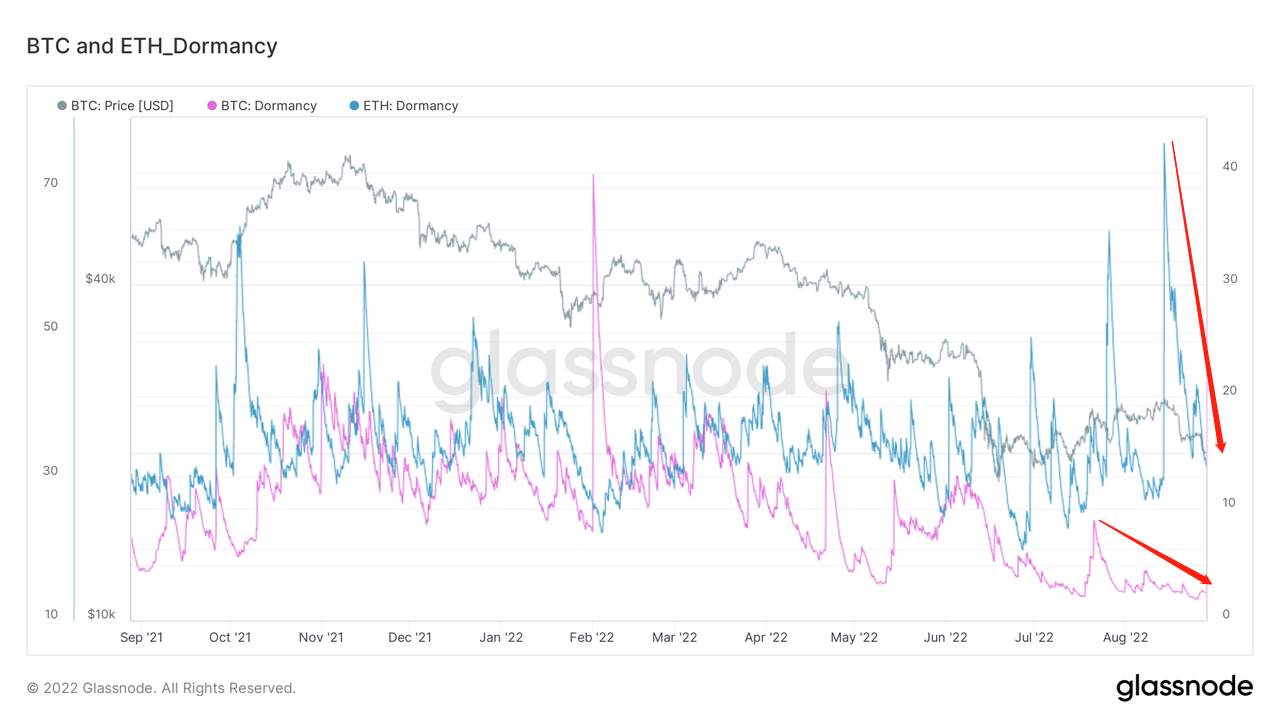 兵疲意阻,艰贞无咎|WTR 8.29
