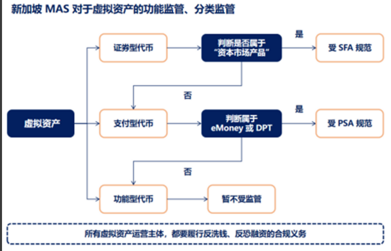 LD Capital: 一文速览虚拟资产全球主要监管发展格局