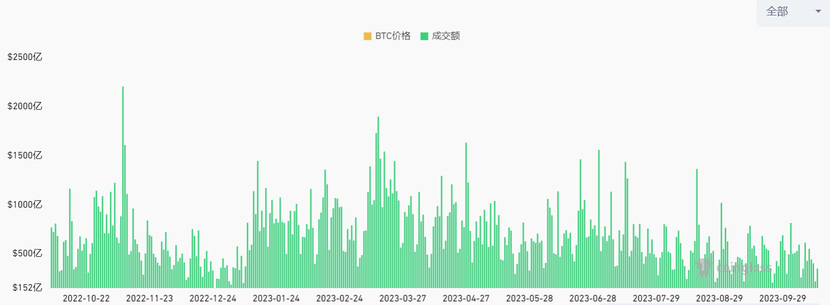 LD Capital加密赛道周报[2023/10/16]