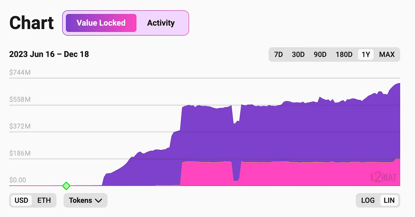 Layer2赛道研究报告