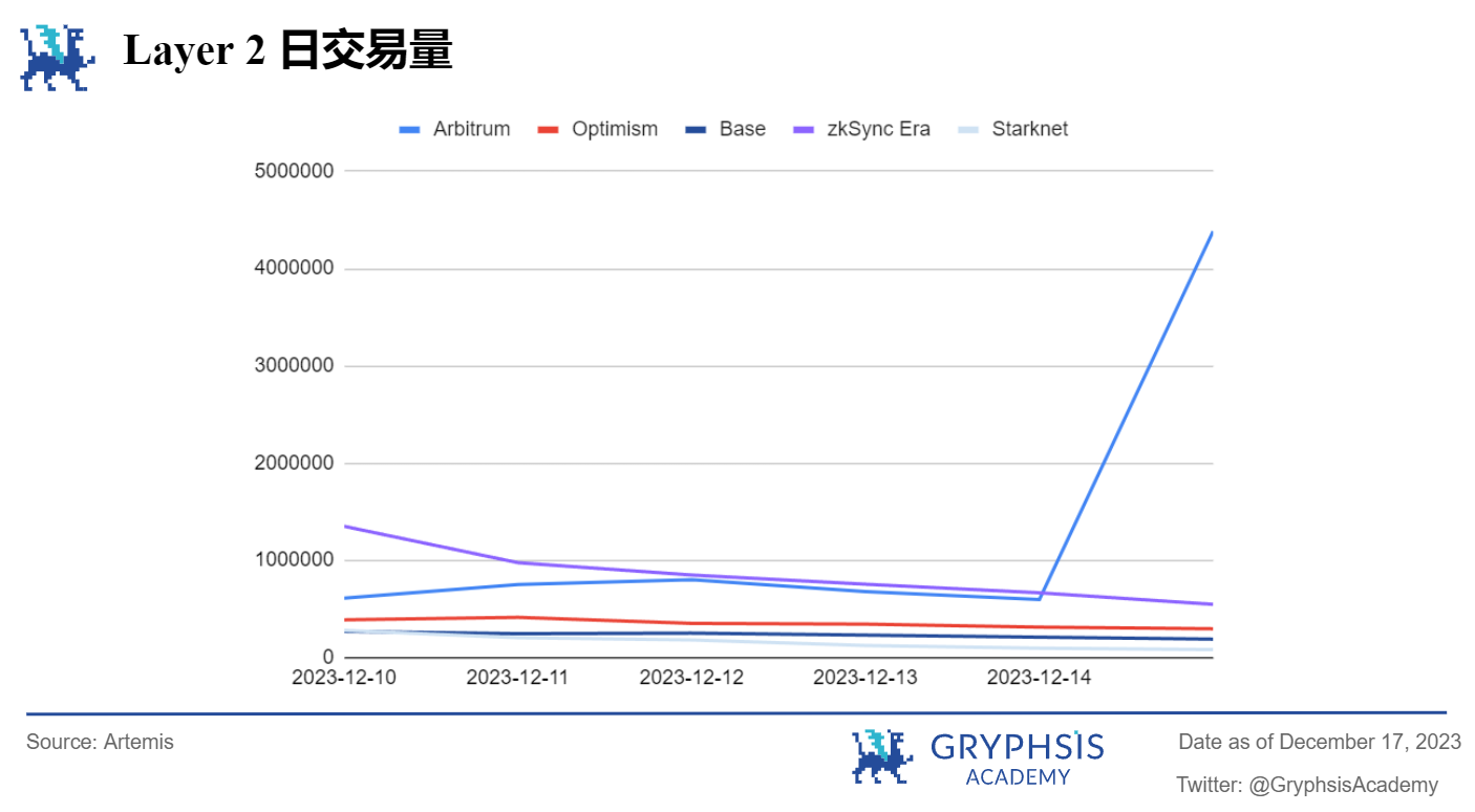 Gryphsis 加密货币周报：硬件钱包Ledger因安全漏洞被攻击48.4万美元