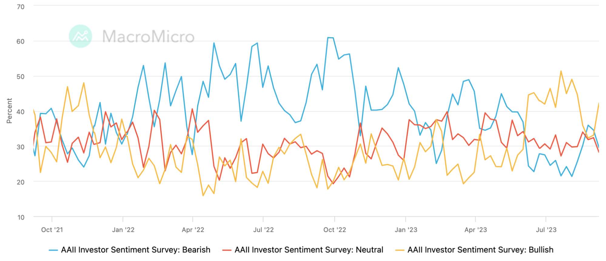 [LD Capital] 9.11宏观周报: 小芯片 大影响 机构大举加仓 两大风险在即