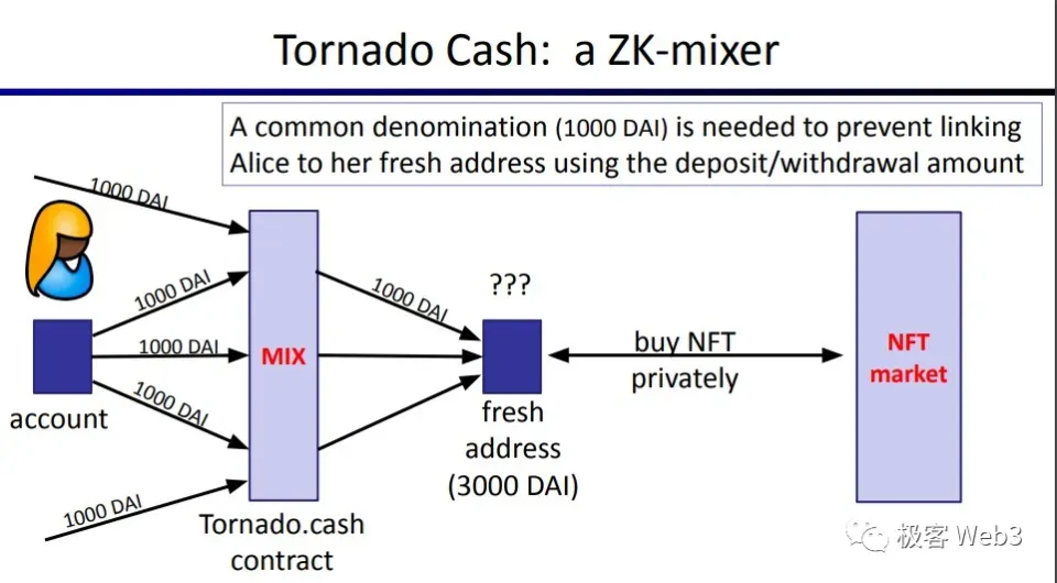 Web3律师：混币器TornadoCash创始人被判64个月，加密货币玩家爱恨交加