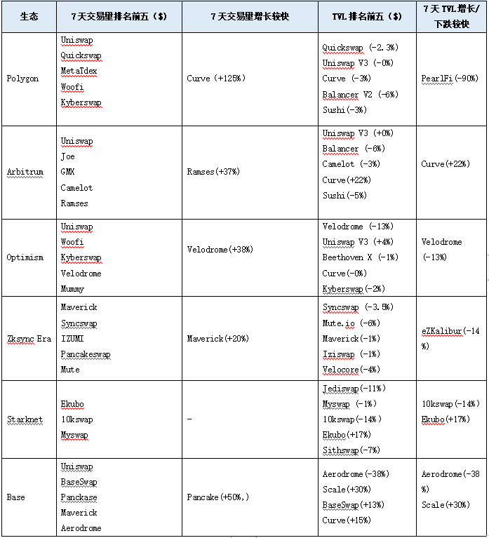 LD Capital加密赛道周报[2023/10/16]