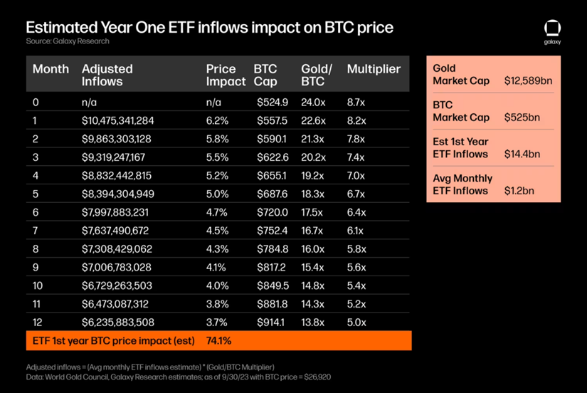 重磅来袭!比特币现货 ETF 结果即将揭晓,下一步剑指何处?