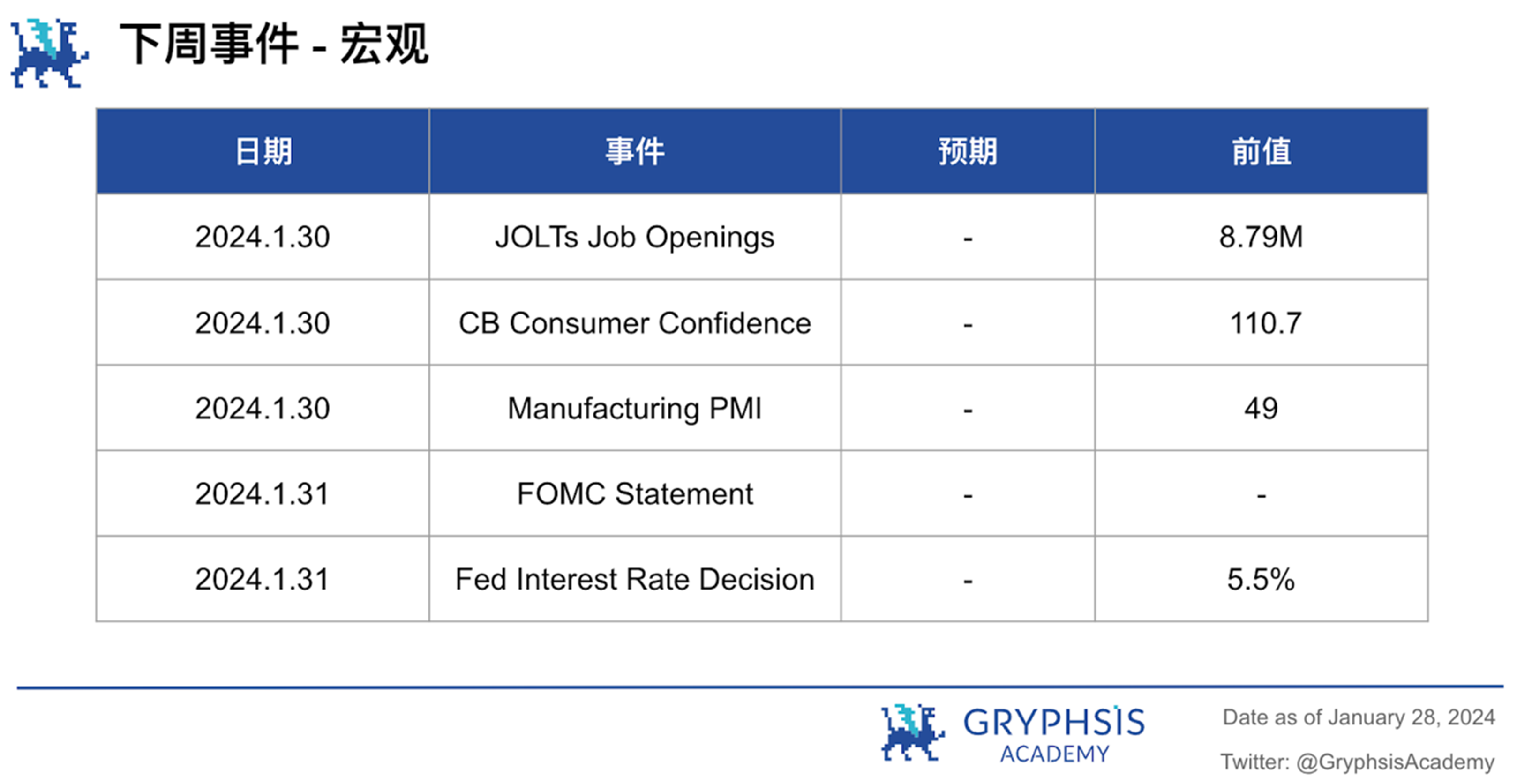 Gryphsis 加密货币周报：SEC推迟现货以太坊ETF申请