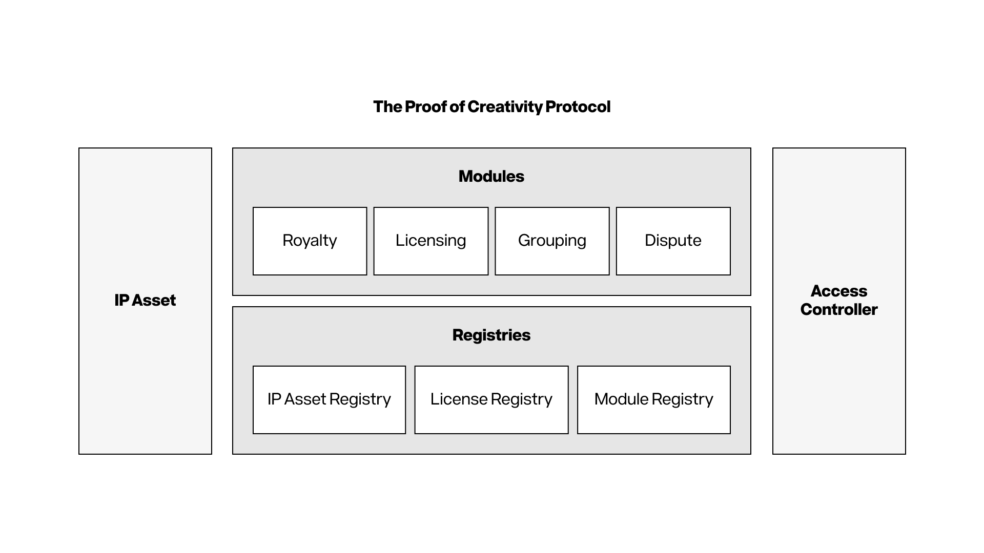 Interpretation of Story White Paper: A peer-to-peer intellectual property
network