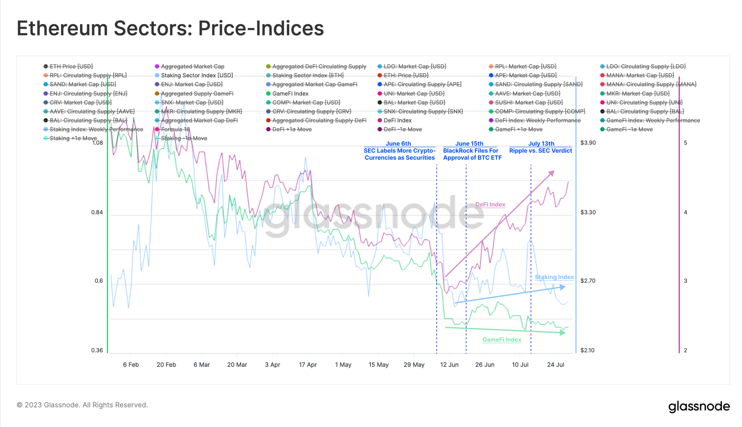 深入探索量价关系：DeFi流动性趋势能否预测市场价格？