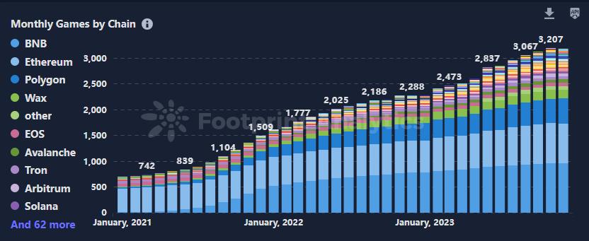 11月Web3游戏行业概览：市场回暖，趋势向上