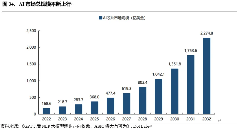 探秘Web3.0 AI产业链（上半部）