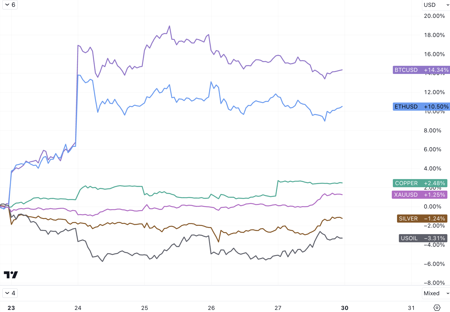 LD Capital宏观周报（10.30）：A股站触底反弹，中美积极进展