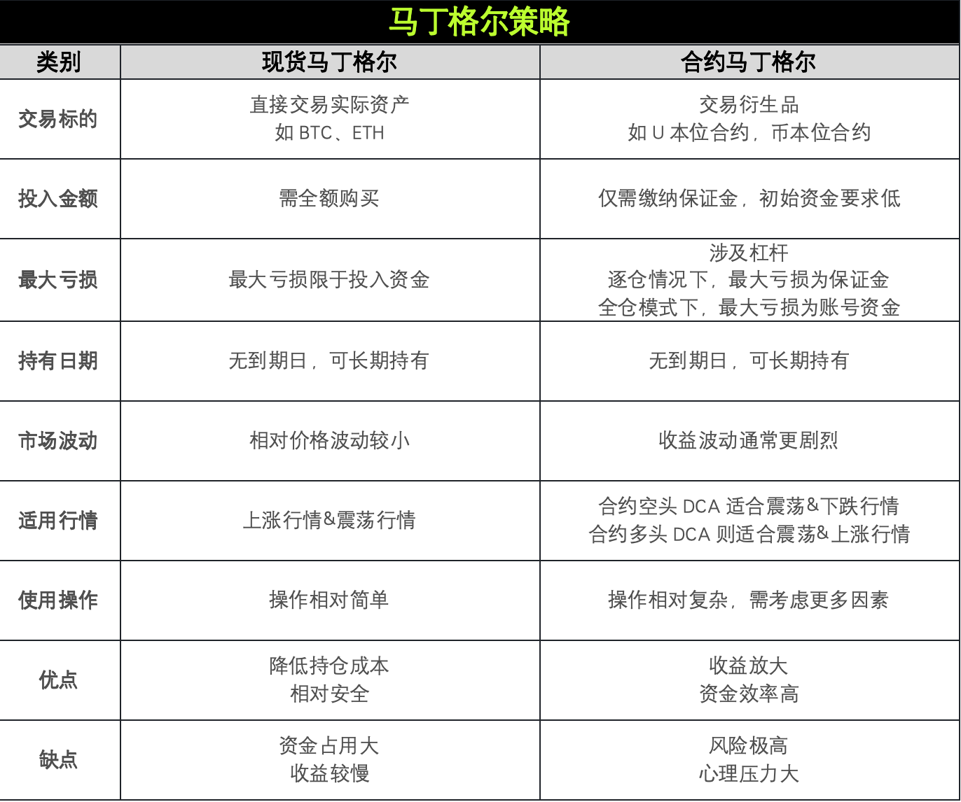 策略实测03 ｜ OKX与AICoin研究院：马丁格尔策略