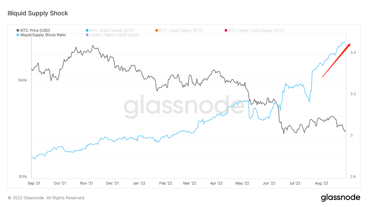 兵疲意阻,艰贞无咎|WTR 8.29