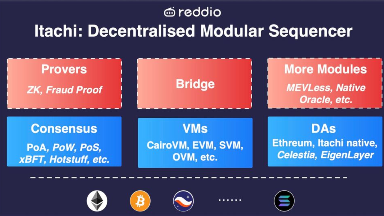 资本注入，高性能Layer2基础设施Reddio正式登场