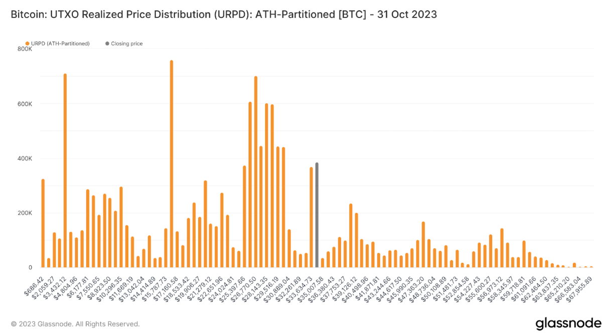 揭秘加密货币牛市引爆点：比特币减半仅是序幕，5大因素助力加密市场飙升！
