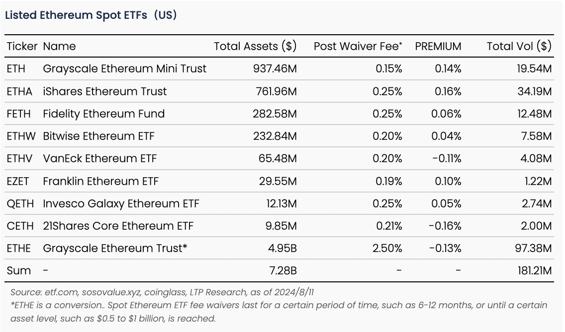 以太坊現貨 ETF 深度指南