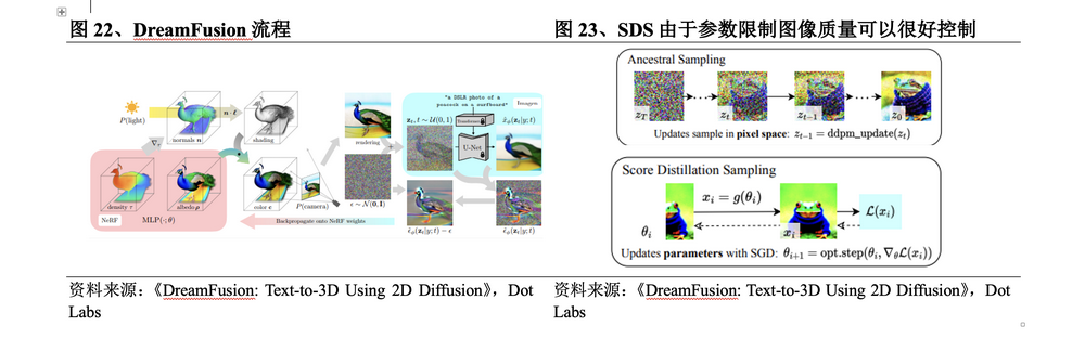 3D生成AI技术：敲开空间智能大门