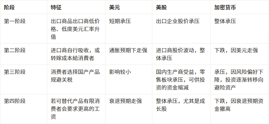 市场观察周报：宏观利空压制市场，BTC 主导再成焦点