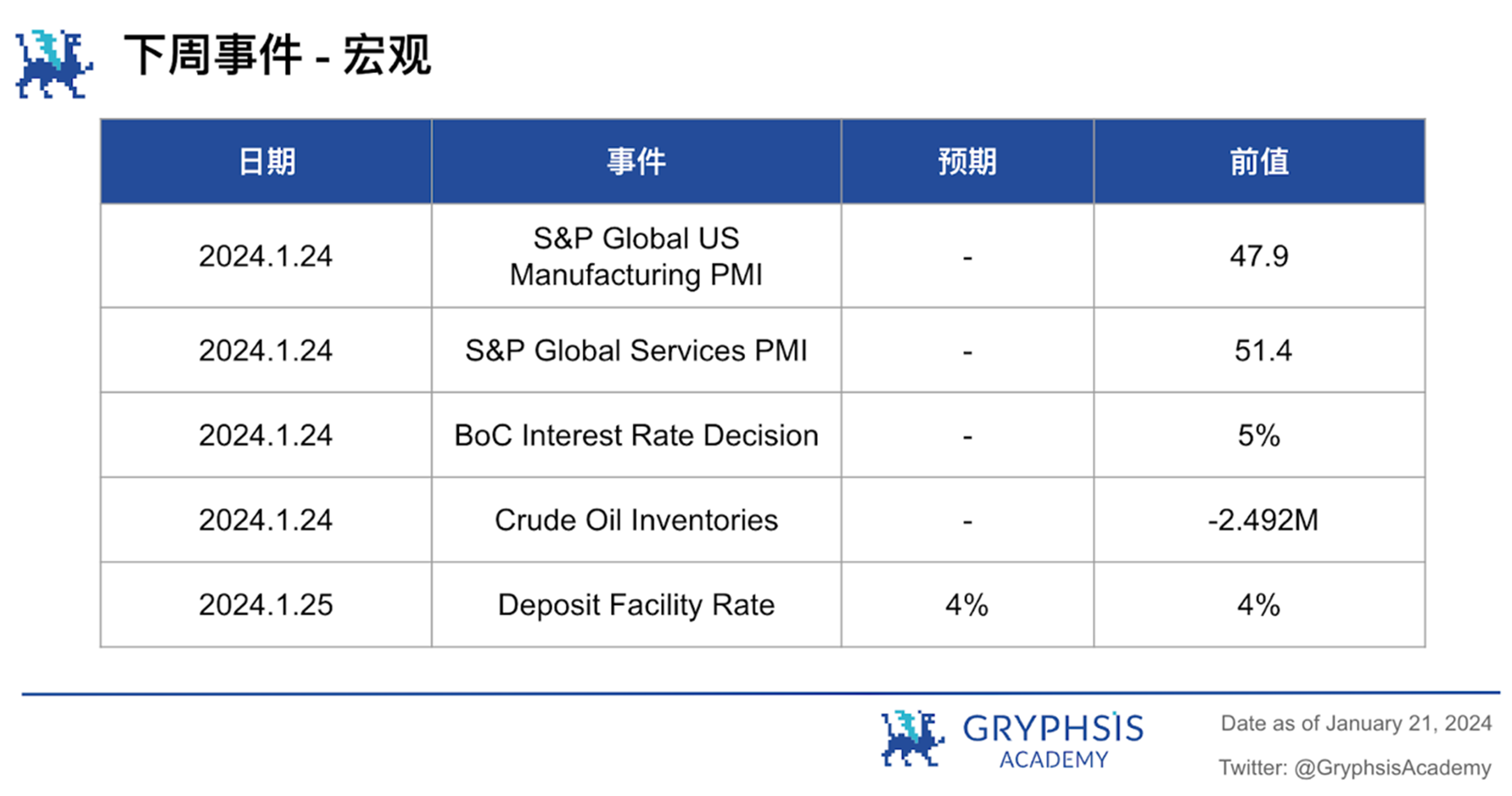 Gryphsis 加密货币周报：自比特币 ETF 通过后，BTC 价格下跌超15%