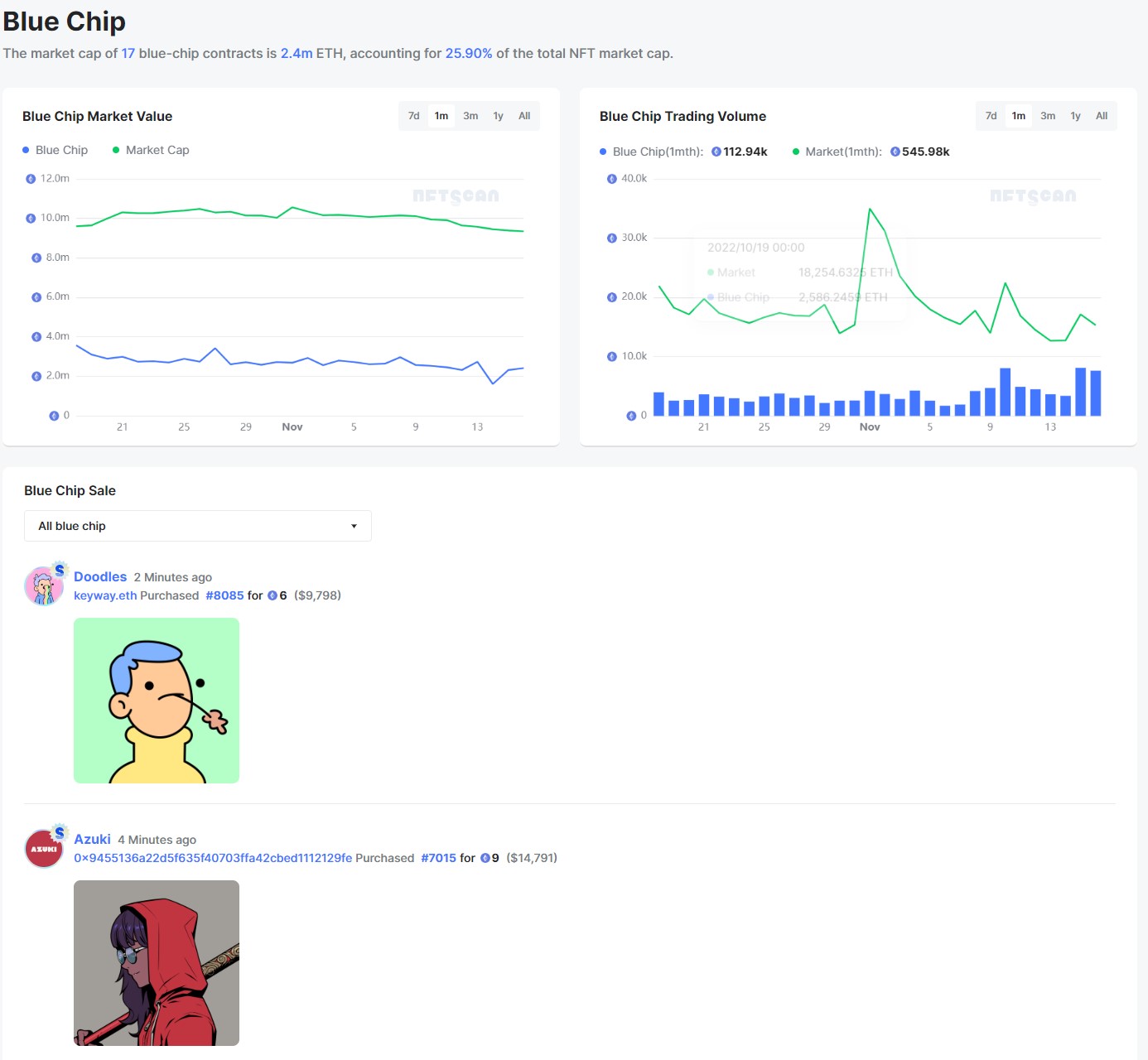 如何通过 NFTScan 浏览器捕获 NFT 投资机会
