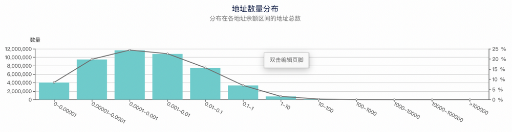 比特幣巨鯨們持續囤積