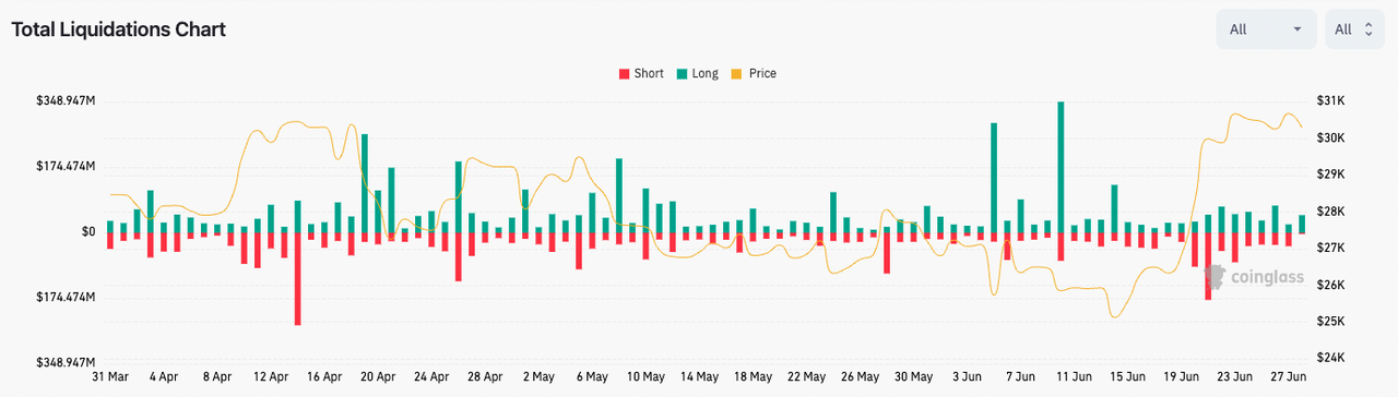 Flow Insights：市场当前以存量博弈为主，行业轮动是下半年主旨